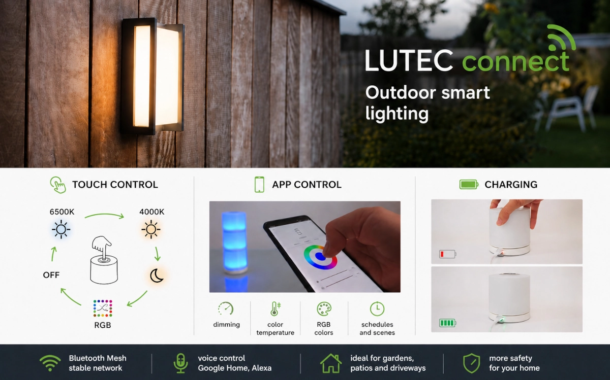 LUTEC Connect – slimme SMART buitenverlichting